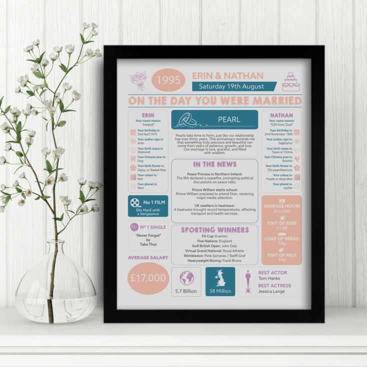 30th Anniversary (Pearl) Wedding Day Chart Framed Print product image