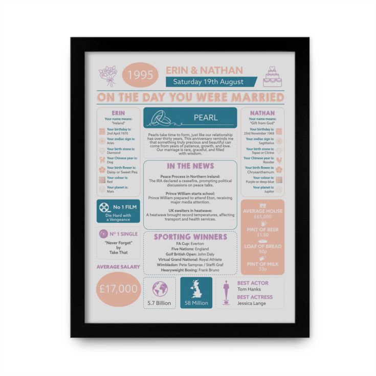 30th Anniversary (Pearl) Wedding Day Chart Framed Print product image