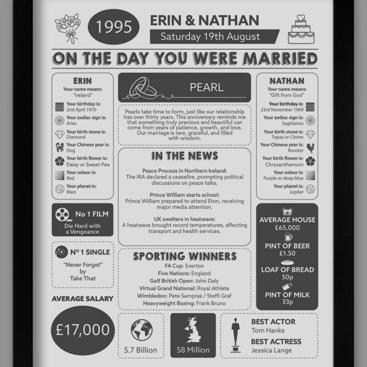 30th Anniversary (Pearl) Wedding Day Chart Framed Print product image