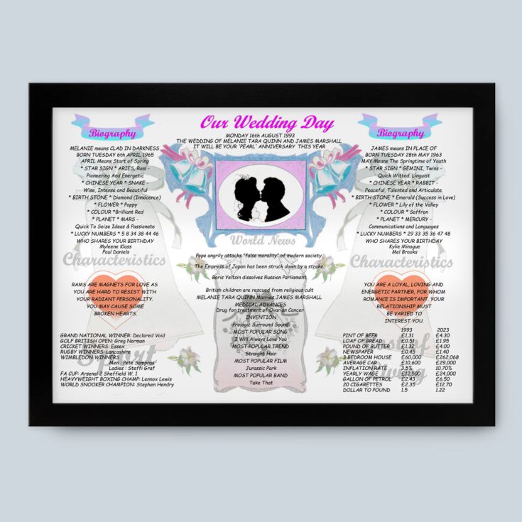 30th Anniversary (Pearl) Wedding Day Chart Framed Print product image
