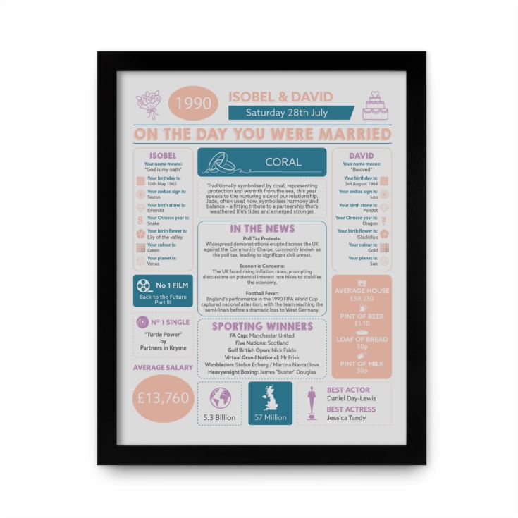 35th Anniversary (Coral) Wedding Day Chart Framed Print product image