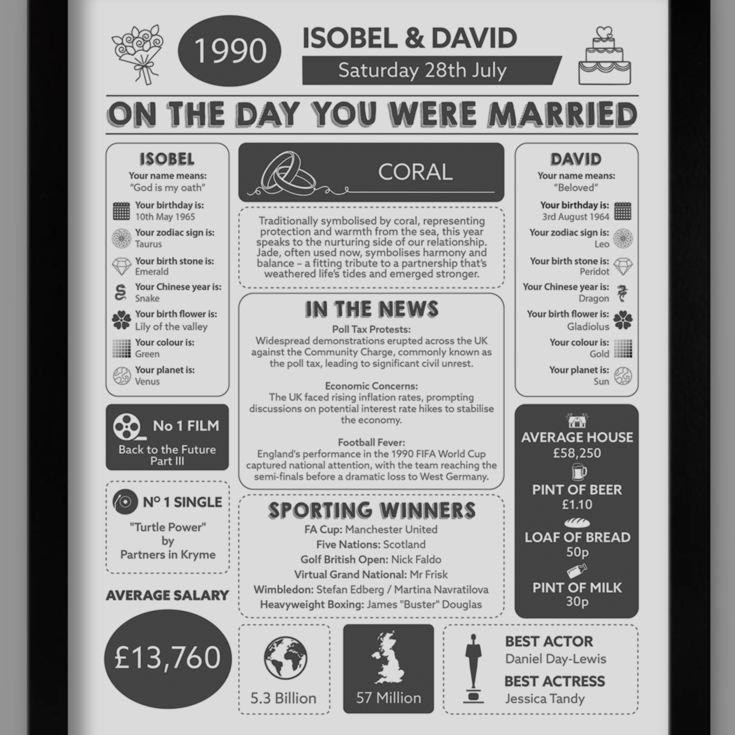 35th Anniversary (Coral) Wedding Day Chart Framed Print product image