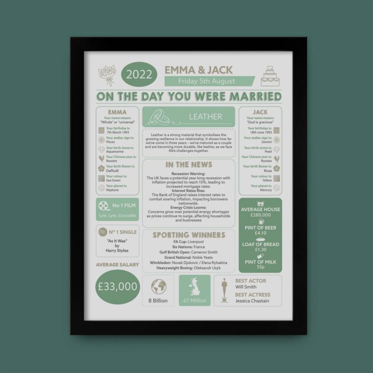 3rd Anniversary (Leather) Wedding Day Chart Framed Print product image
