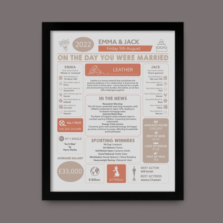 3rd Anniversary (Leather) Wedding Day Chart Framed Print product image