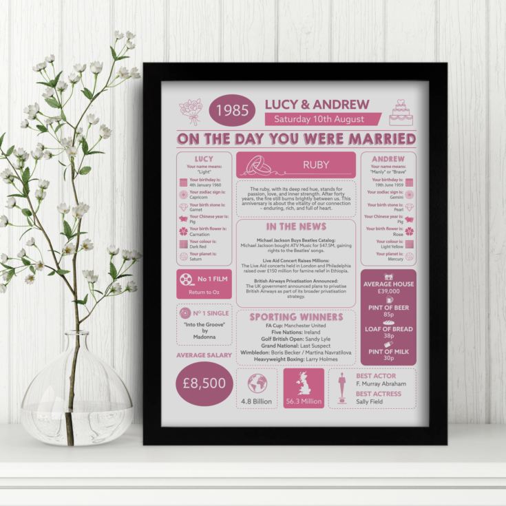40th Anniversary (Ruby) Wedding Day Chart Framed Print product image