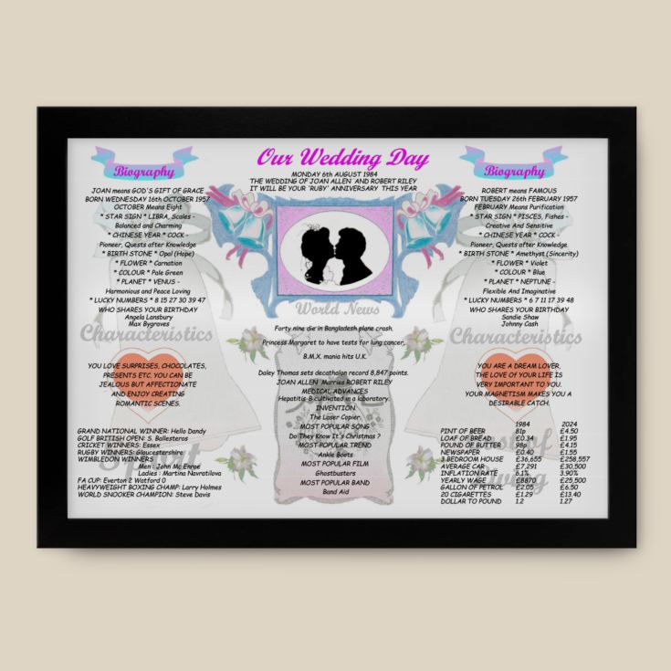 40th Anniversary (Ruby) Wedding Day Chart Framed Print product image
