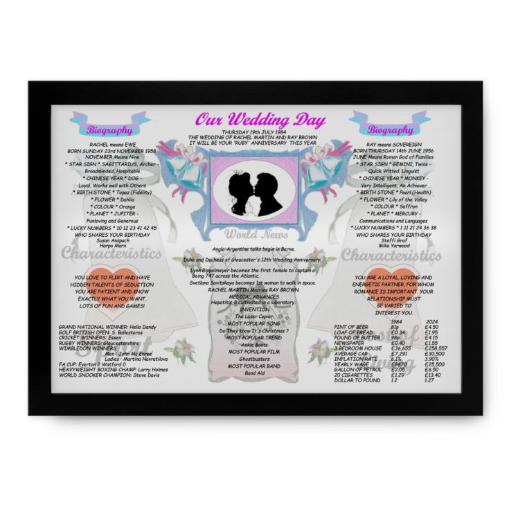 40th Anniversary (Ruby) Wedding Day Chart Framed Print product image