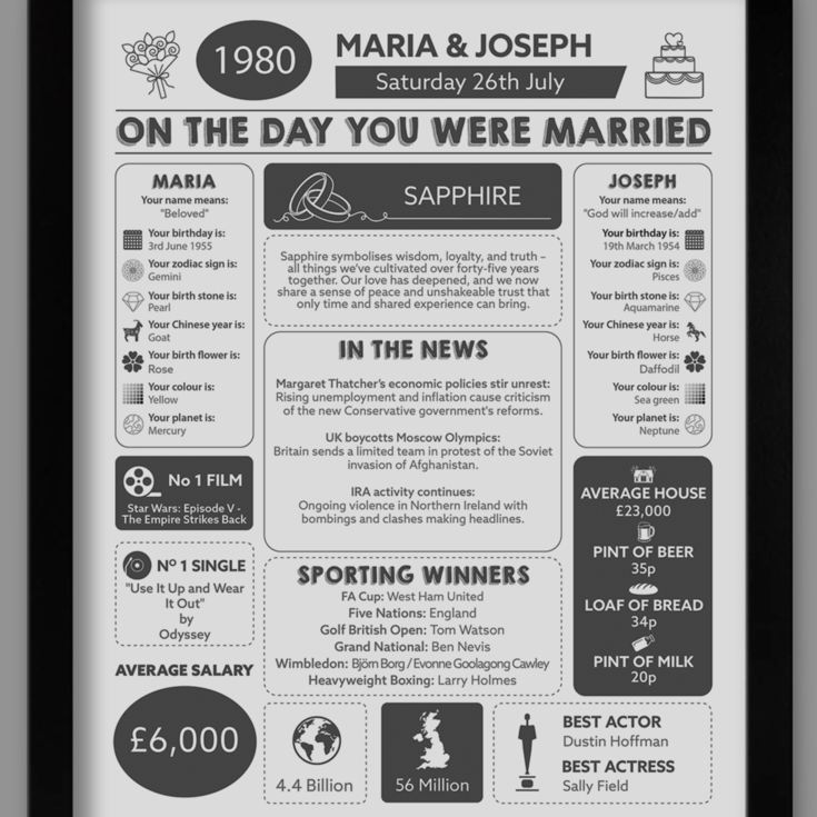 45th Anniversary (Sapphire) Wedding Day Chart Framed Print product image