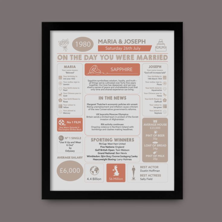 45th Anniversary (Sapphire) Wedding Day Chart Framed Print product image