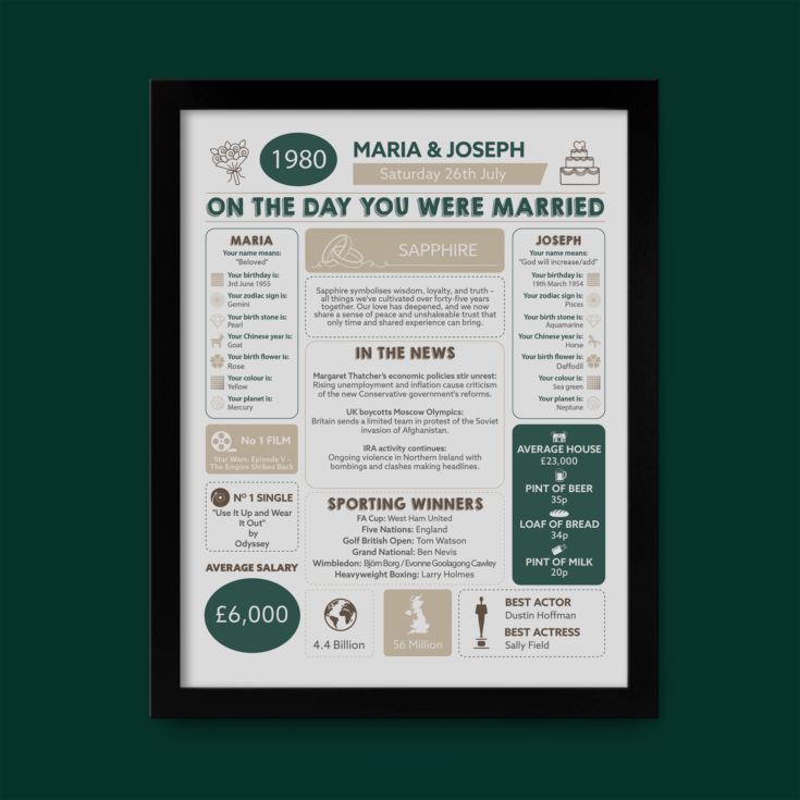 45th Anniversary (Sapphire) Wedding Day Chart Framed Print product image