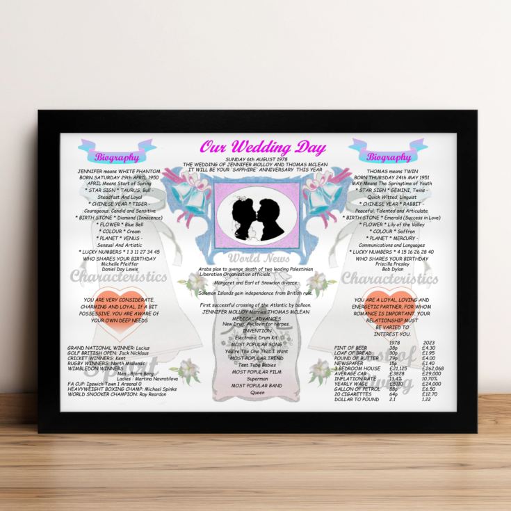 45th Anniversary (Sapphire) Wedding Day Chart Framed Print product image