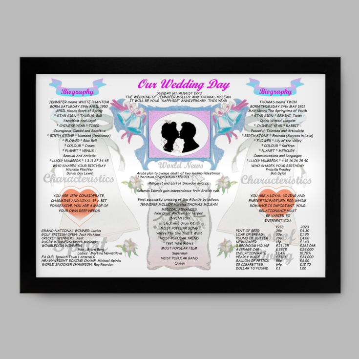 45th Anniversary (Sapphire) Wedding Day Chart Framed Print product image