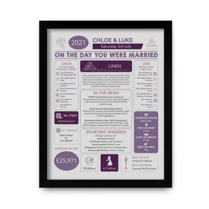 4th Anniversary Wedding Day Chart Framed Print product image