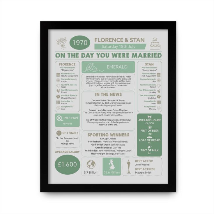 55th Anniversary (Emerald) Wedding Day Chart Framed Print product image