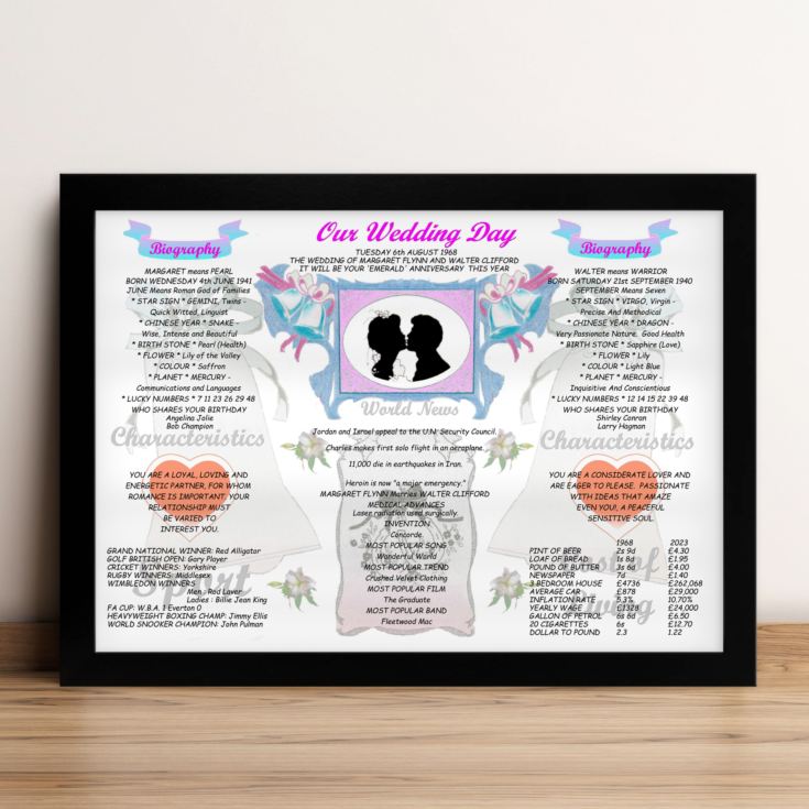55th Anniversary (Emerald) Wedding Day Chart Framed Print product image