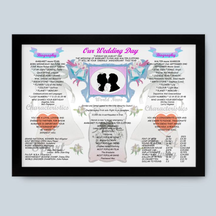 55th Anniversary (Emerald) Wedding Day Chart Framed Print product image