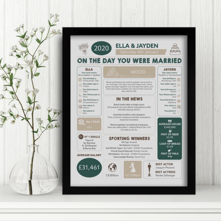 5th Anniversary (Wood) Wedding Day Chart Framed Print product image