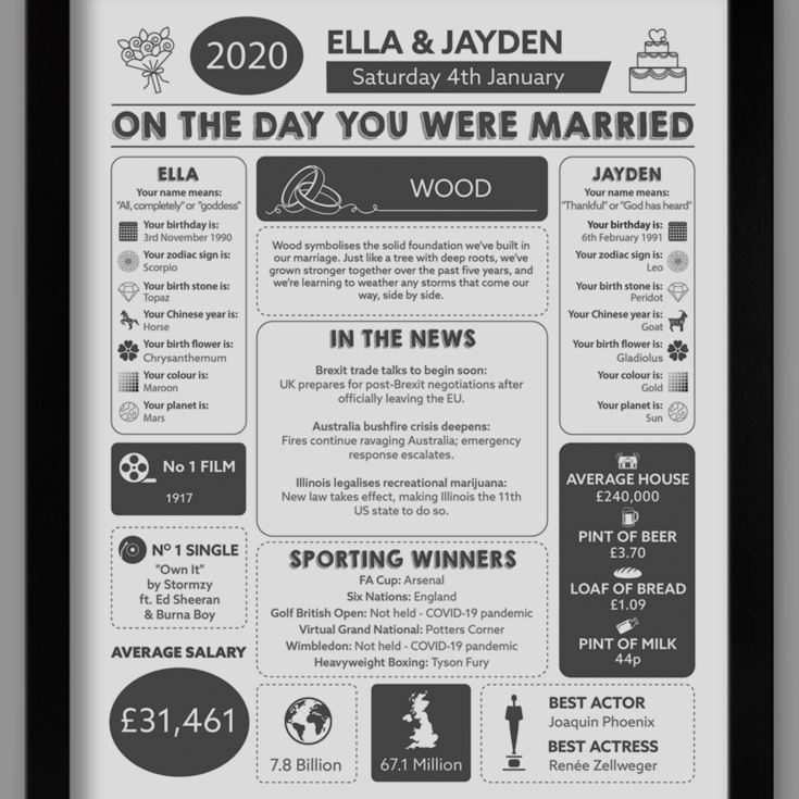 5th Anniversary (Wood) Wedding Day Chart Framed Print product image