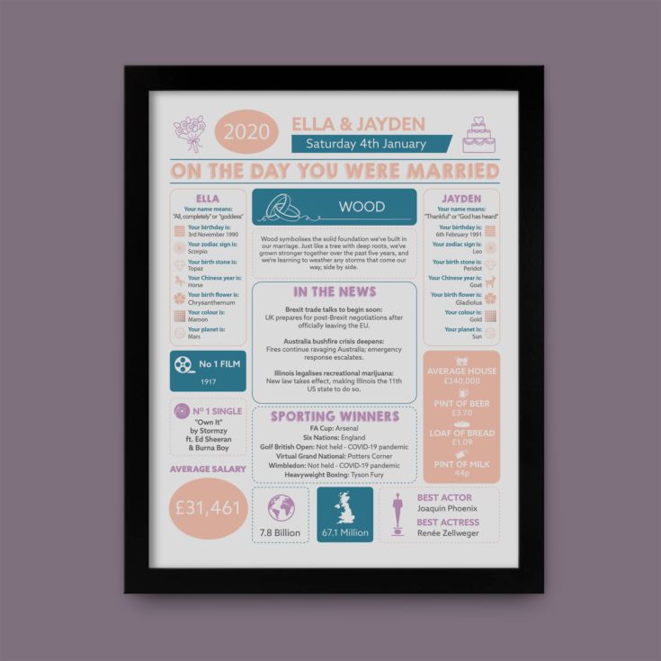 5th Anniversary (Wood) Wedding Day Chart Framed Print product image