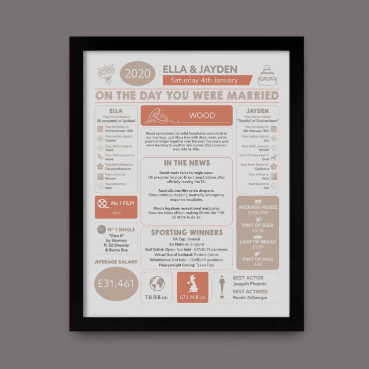 5th Anniversary (Wood) Wedding Day Chart Framed Print product image