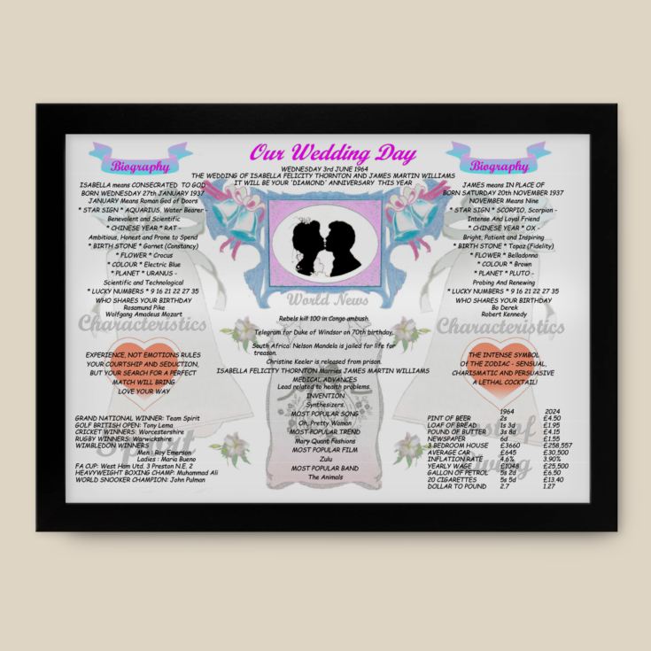 60th Anniversary (Diamond) Wedding Day Chart Framed Print product image