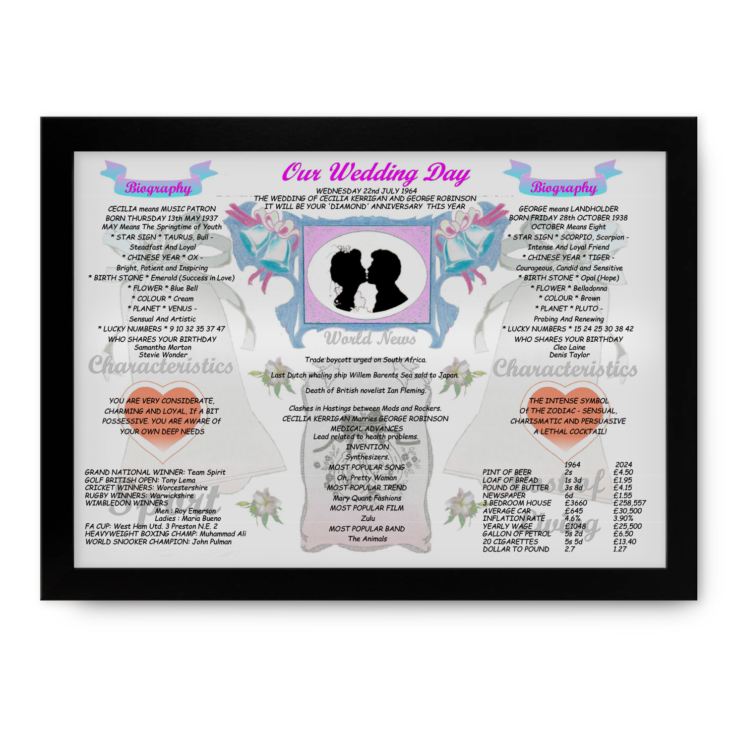 60th Anniversary (Diamond) Wedding Day Chart Framed Print product image