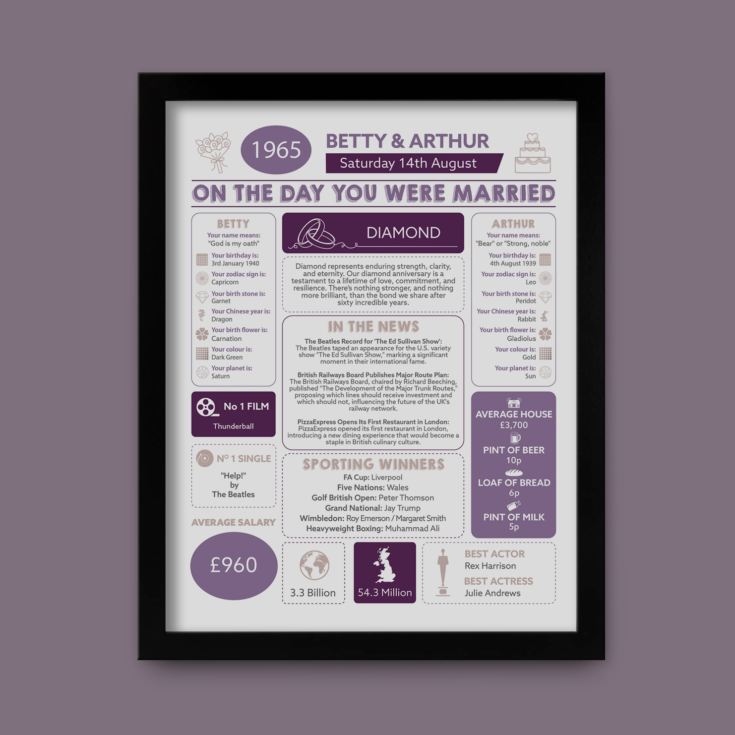 60th Anniversary (Diamond) Wedding Day Chart Framed Print product image