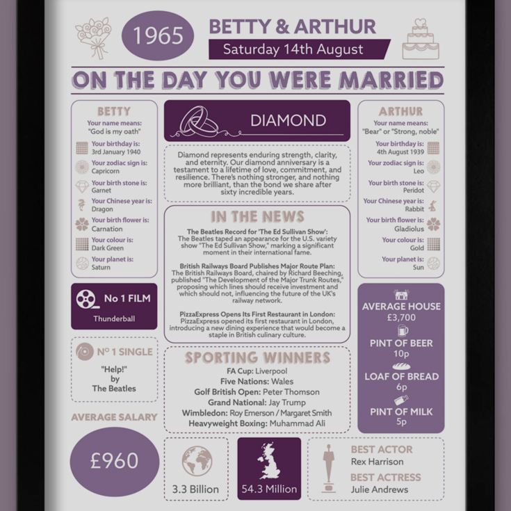 60th Anniversary (Diamond) Wedding Day Chart Framed Print product image