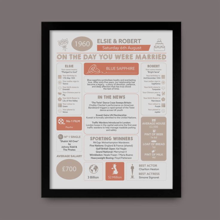 65th Anniversary (Blue Sapphire) Wedding Day Chart Framed Print product image