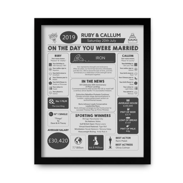 6th Anniversary (Iron) Wedding Day Chart Framed Print product image
