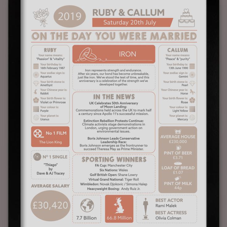 6th Anniversary (Iron) Wedding Day Chart Framed Print product image
