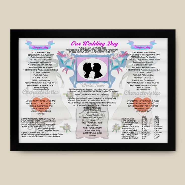 6th Anniversary (Iron) Wedding Day Chart Framed Print product image