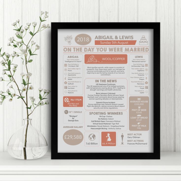 7th Anniversary Wedding Day Chart Framed Print product image