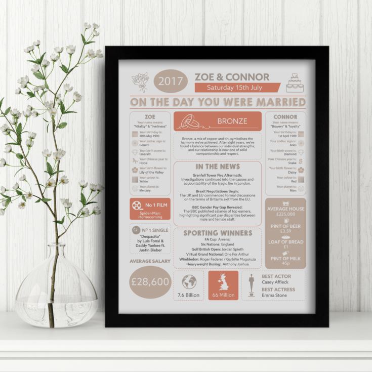 8th Anniversary Wedding Day Chart Framed Print product image
