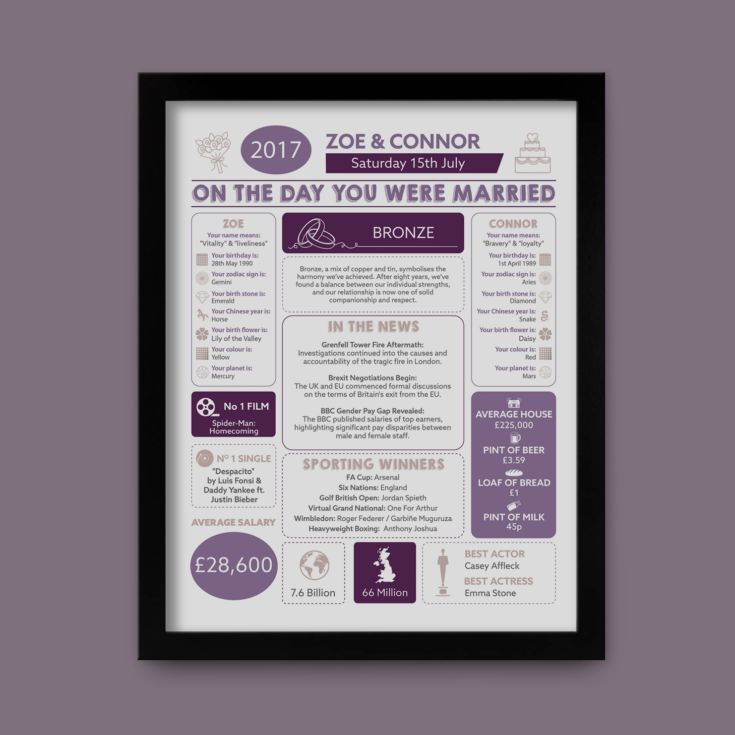 8th Anniversary Wedding Day Chart Framed Print product image