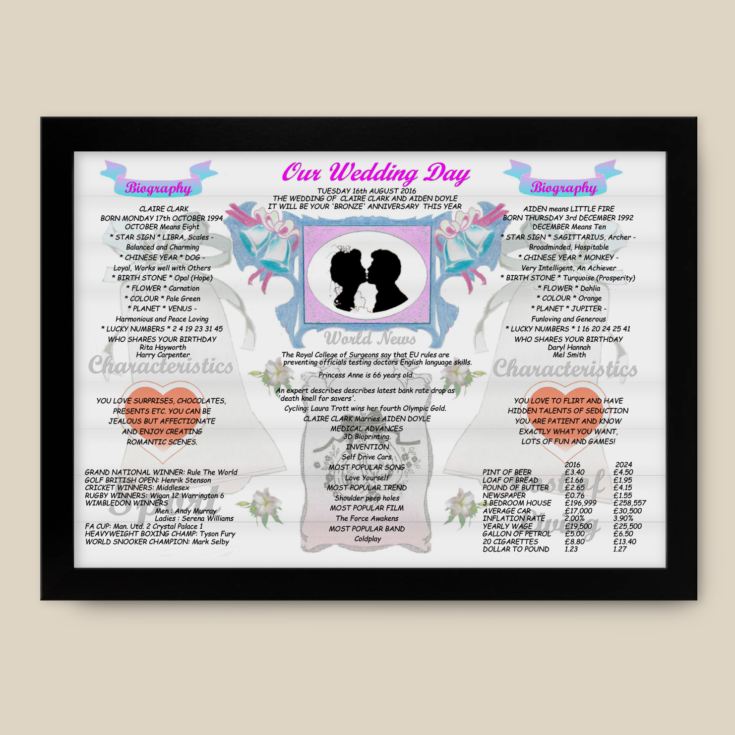 8th Anniversary Wedding Day Chart Framed Print product image
