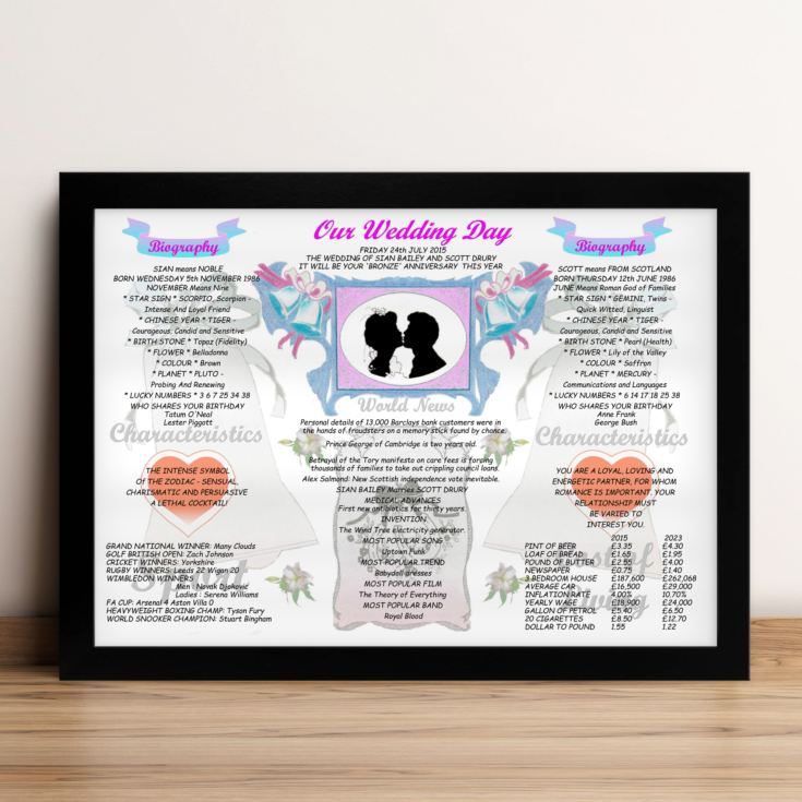 8th Anniversary Wedding Day Chart Framed Print product image