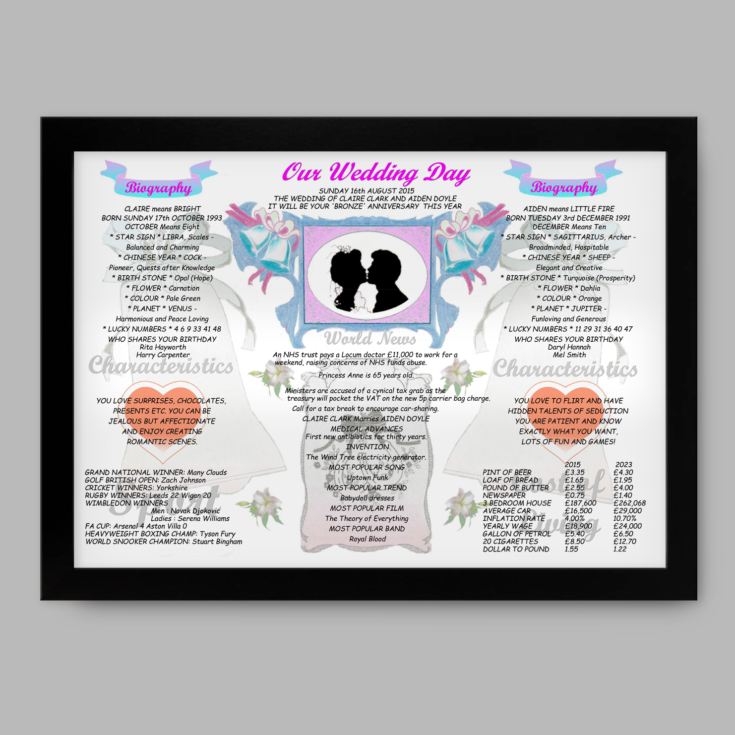 8th Anniversary Wedding Day Chart Framed Print product image