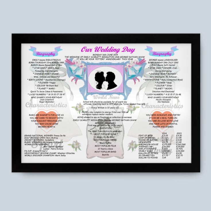 9th Anniversary (Pottery) Wedding Day Chart Framed Print product image