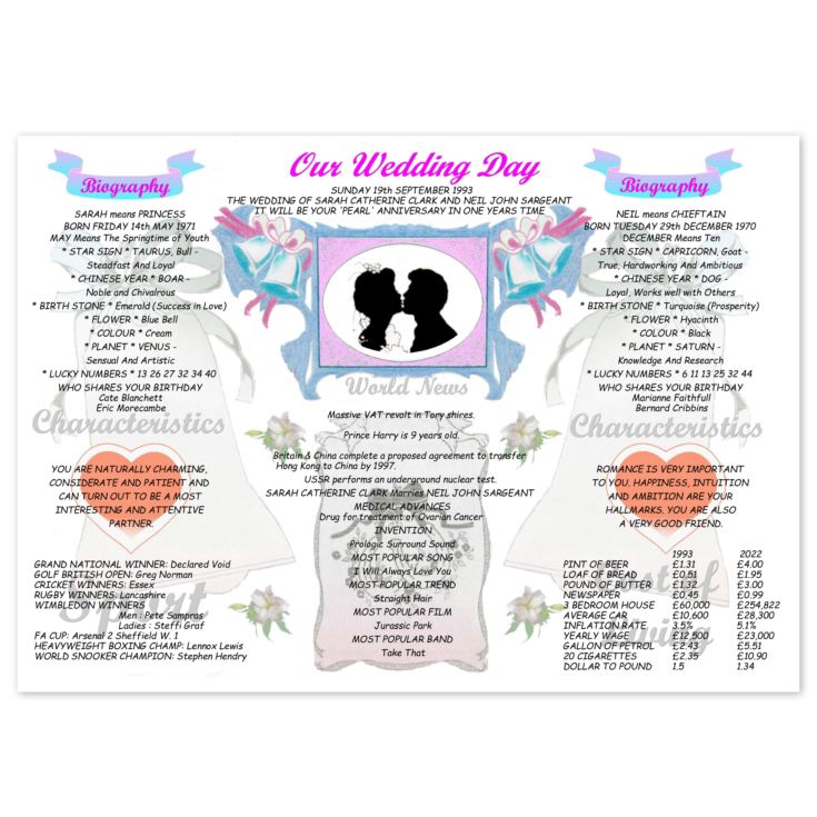 65th Anniversary (Blue Sapphire) Wedding Day Chart product image