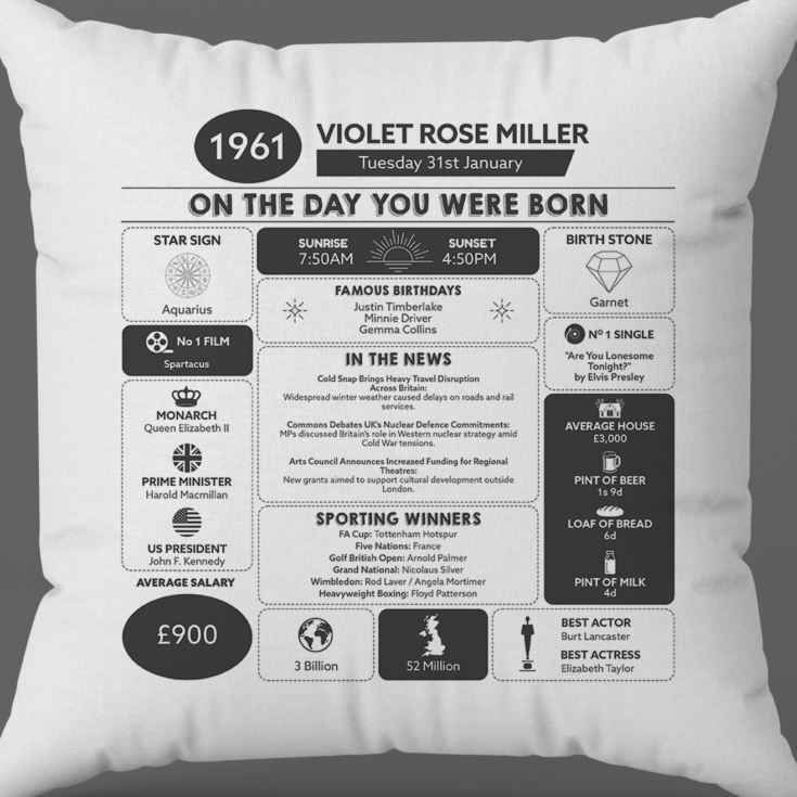 Personalised The Day You Were Born - 65th Birthday Cushion product image