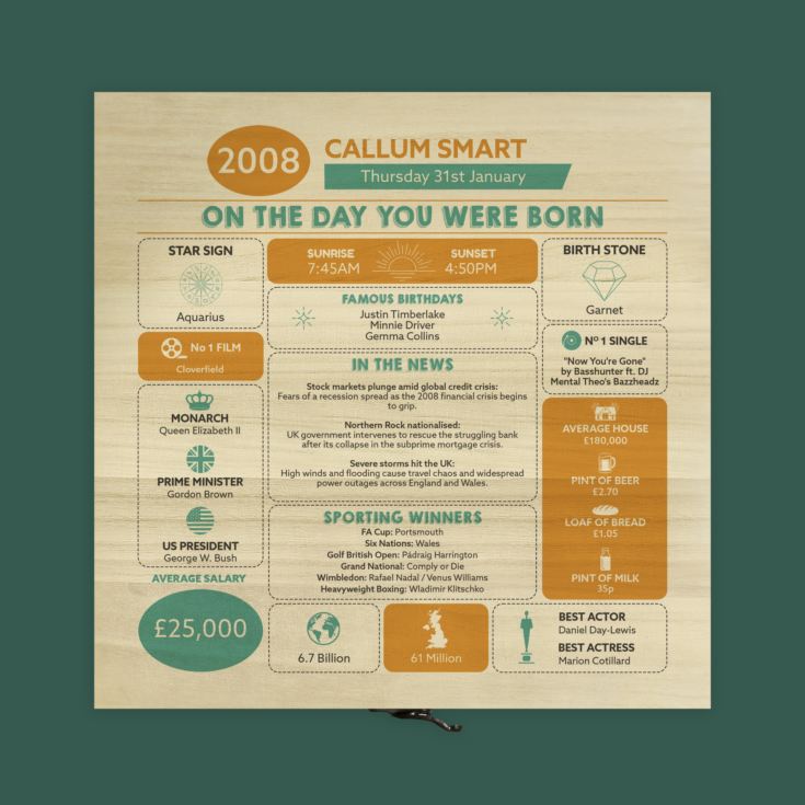 Personalised The Day You Were Born - 18th Birthday Keepsake Box product image