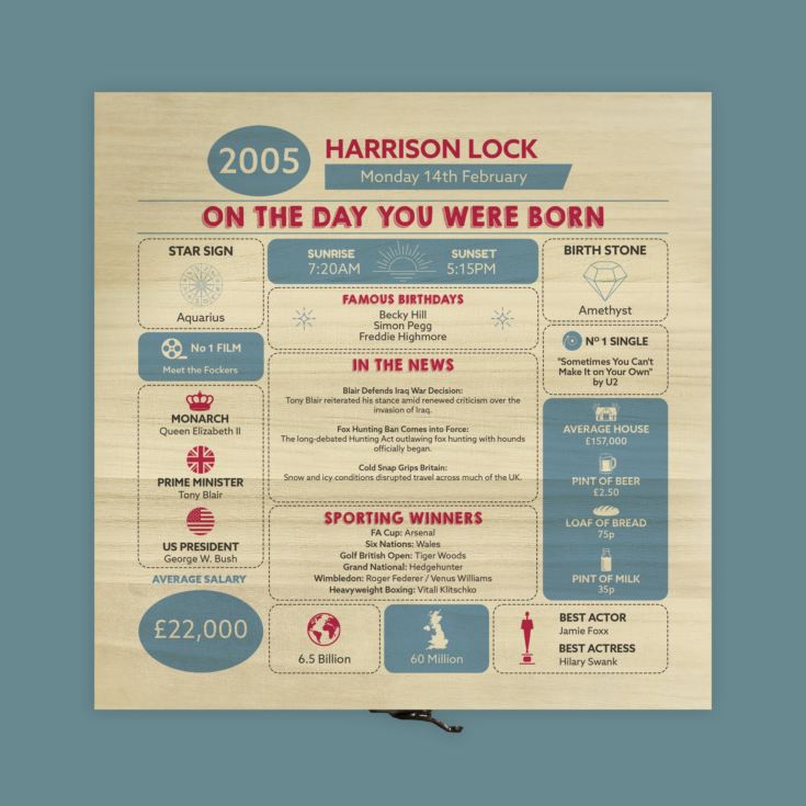 Personalised The Day You Were Born - 21st Birthday Keepsake Box product image