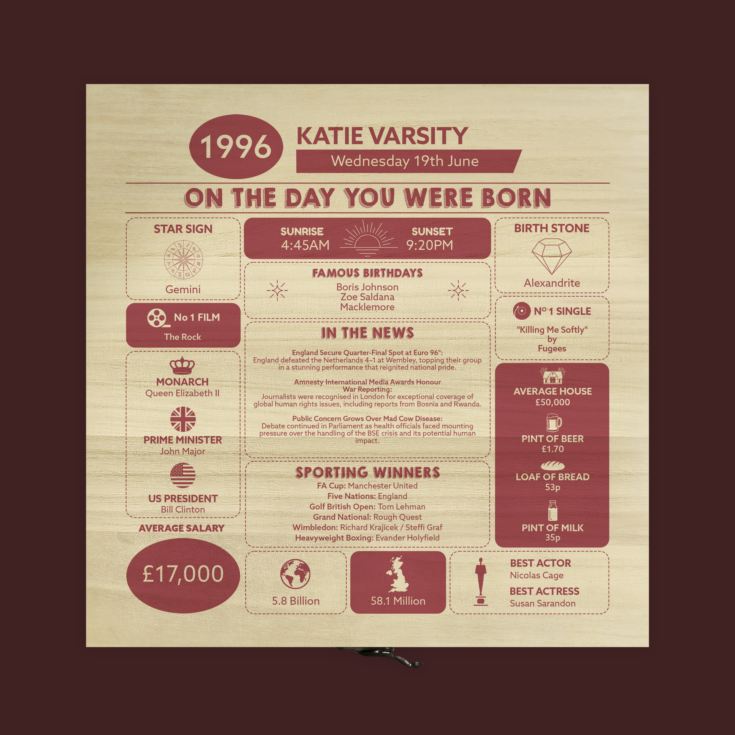 Personalised The Day You Were Born - 30th Birthday Keepsake Box product image