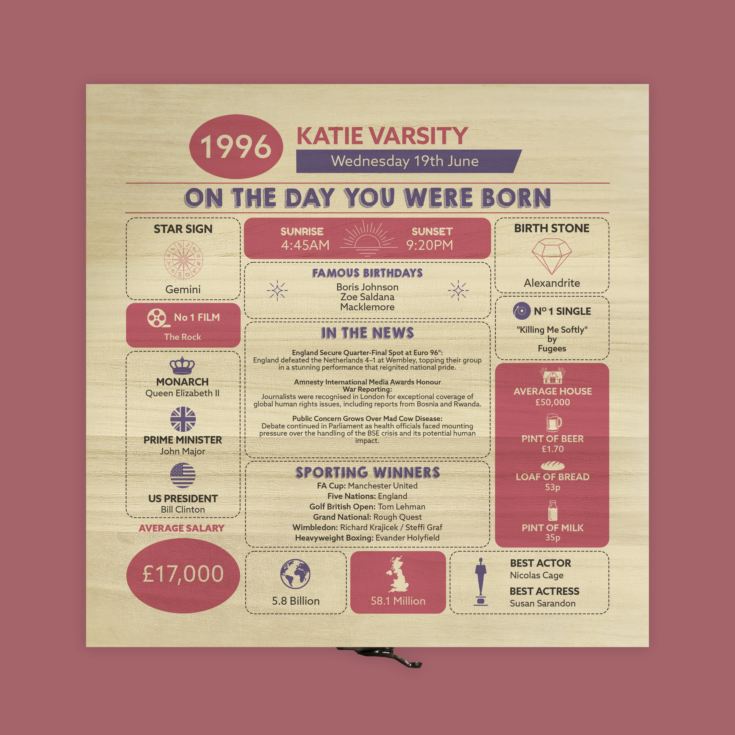 Personalised The Day You Were Born - 30th Birthday Keepsake Box product image