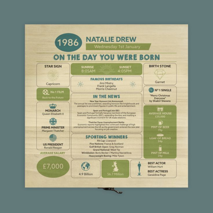 Personalised The Day You Were Born - 40th Birthday Keepsake Box product image