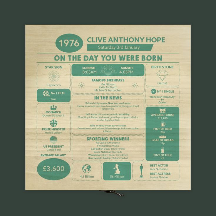 Personalised The Day You Were Born - 50th Birthday Keepsake Box product image