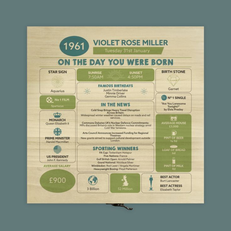 Personalised The Day You Were Born - 65th Birthday Keepsake Box product image