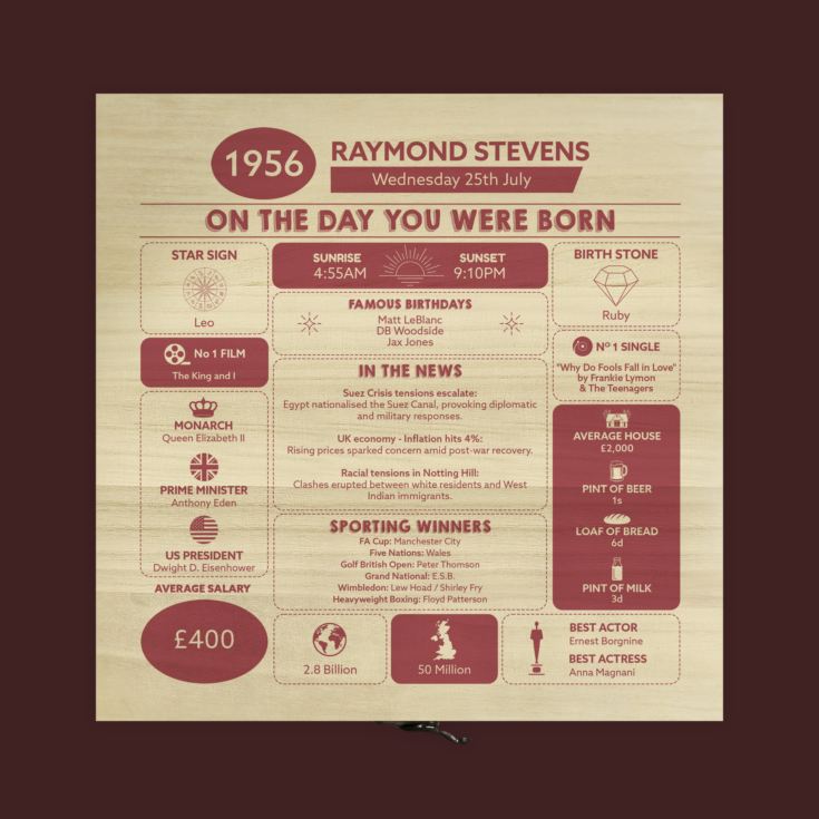 Personalised The Day You Were Born - 70th Birthday Keepsake Box product image