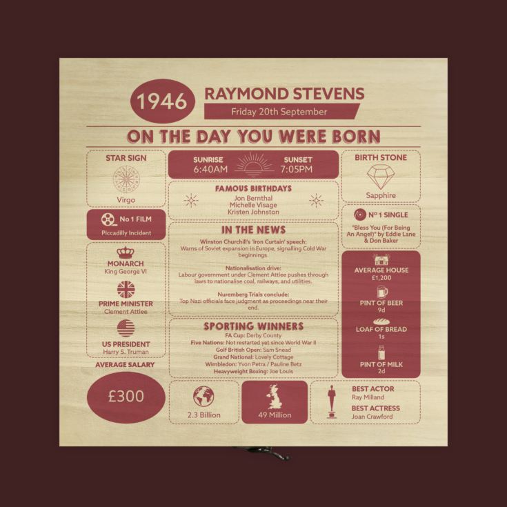 Personalised The Day You Were Born - 80th Birthday Keepsake Box product image